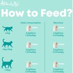 Altimate Pet Probiotic Powder for Cats 200g