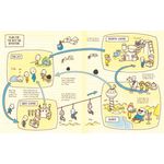 Thames & Hudson What Happens Next