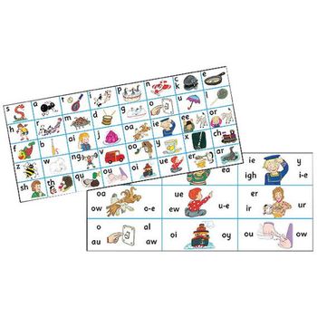 Jolly Phonics Letter Sound Strip