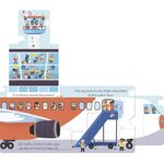 Ladybird Little World At The Airport